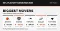 NFL Playoff Race After Week 4, Season 2026