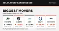 NFL Playoff Race After Week 5, Season 2026