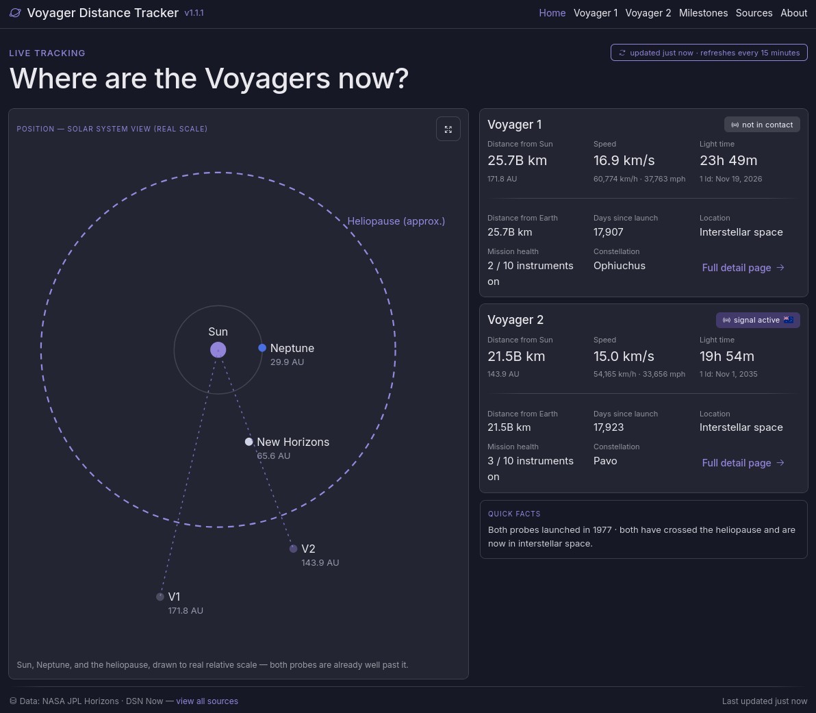 Voyager Tracker