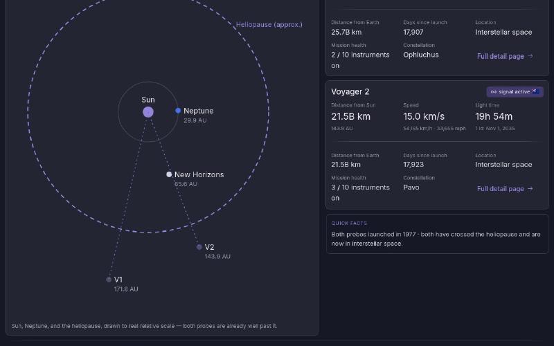 Voyager Tracker Live